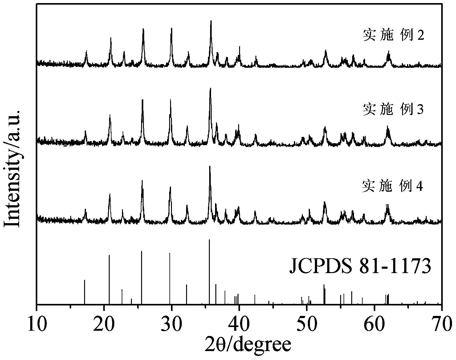 Method for recycling positive material from water-system waste lithium iron phosphate battery