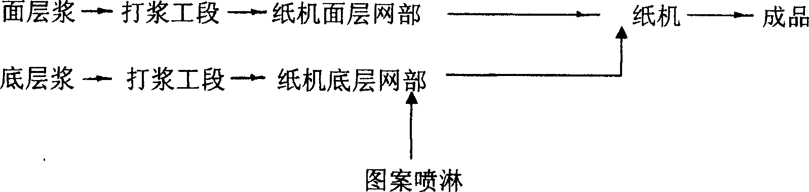 Anti-forge coating white cardboard and producing method thereof