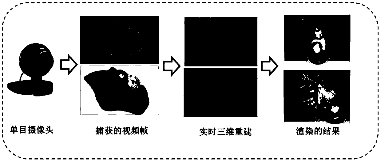 Robust real-time 3D reconstruction method based on consumer-grade camera