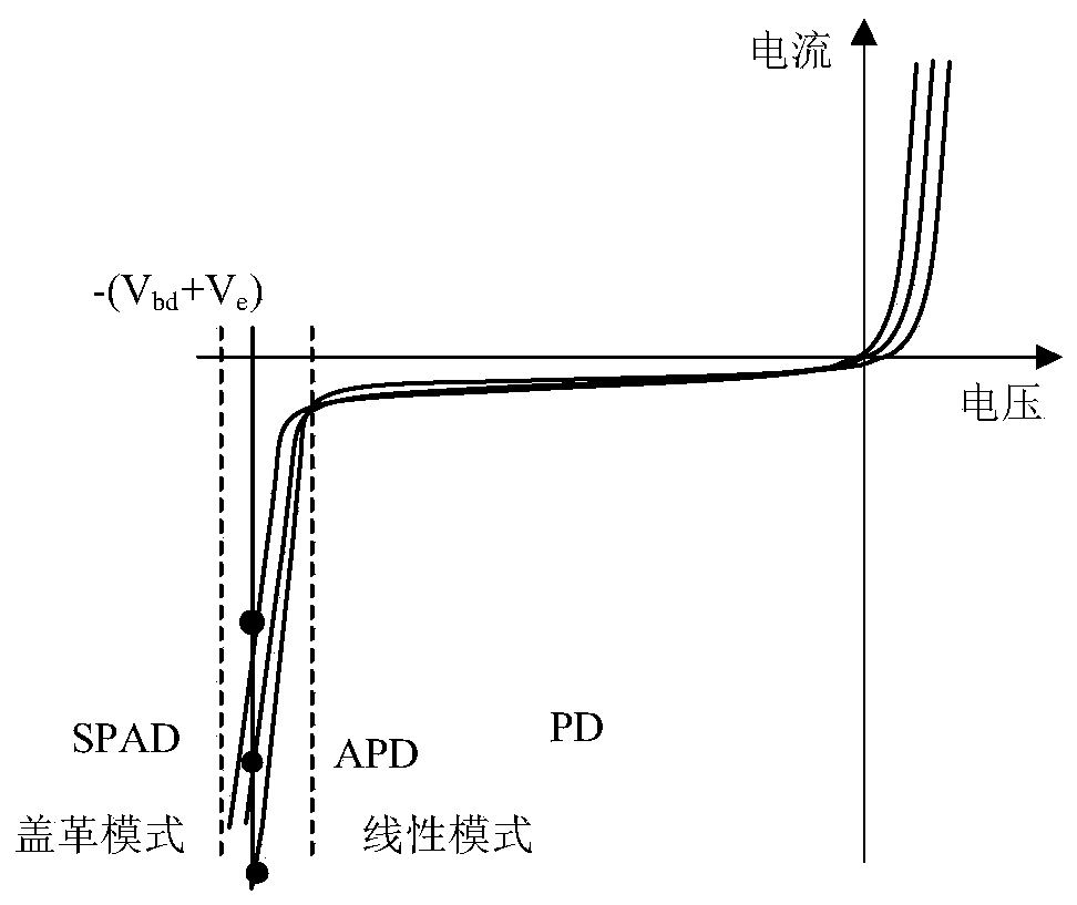 A Current Mode Array Spad Gain Uniformity Adaptive Control Circuit