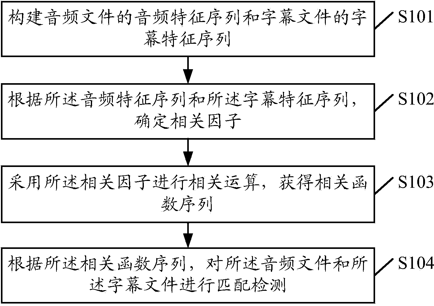 Matching detection method and device