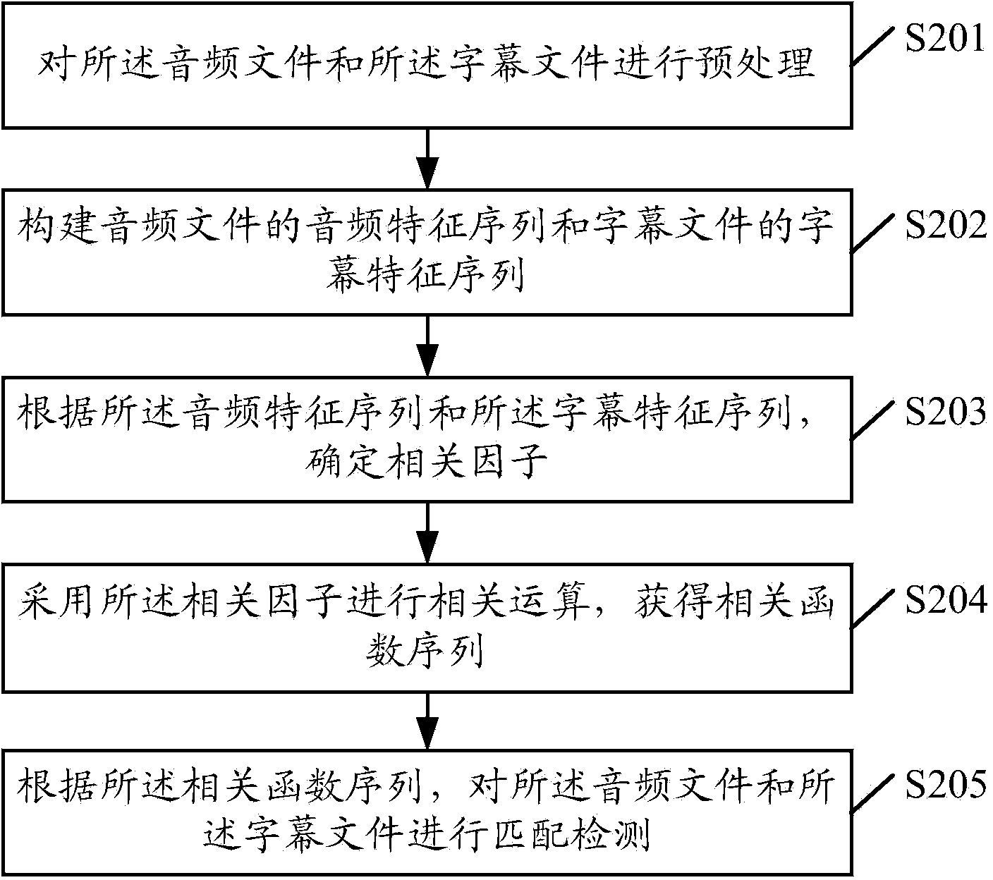 Matching detection method and device