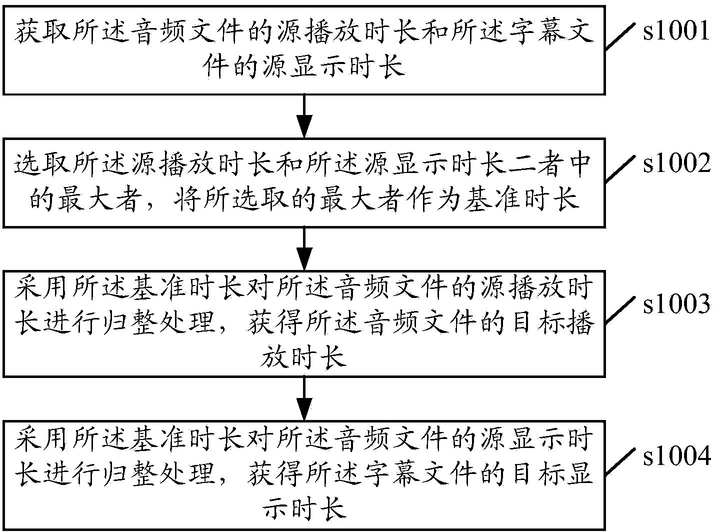 Matching detection method and device