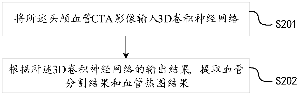 Head-neck blood vessel center line extraction method and device