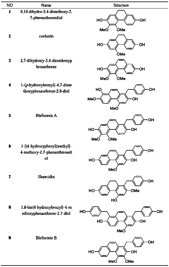 Monomer components having selective butyrylcholinesterase inhibitory effect in Bletilla striata (Thunb)Reichb.f. and application thereof