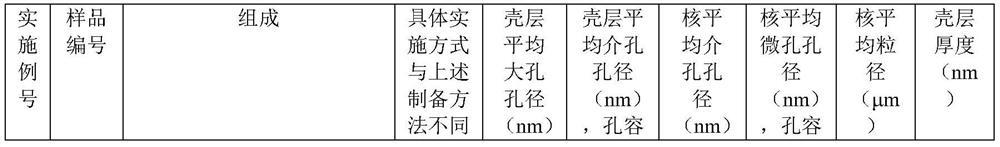 Coating for adsorbing and inactivating viruses, and application thereof