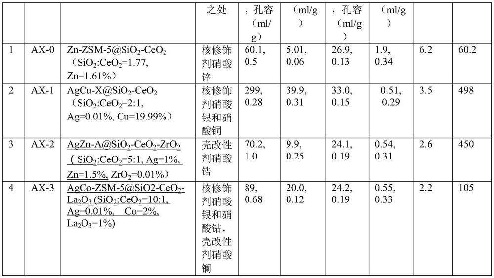 Coating for adsorbing and inactivating viruses, and application thereof