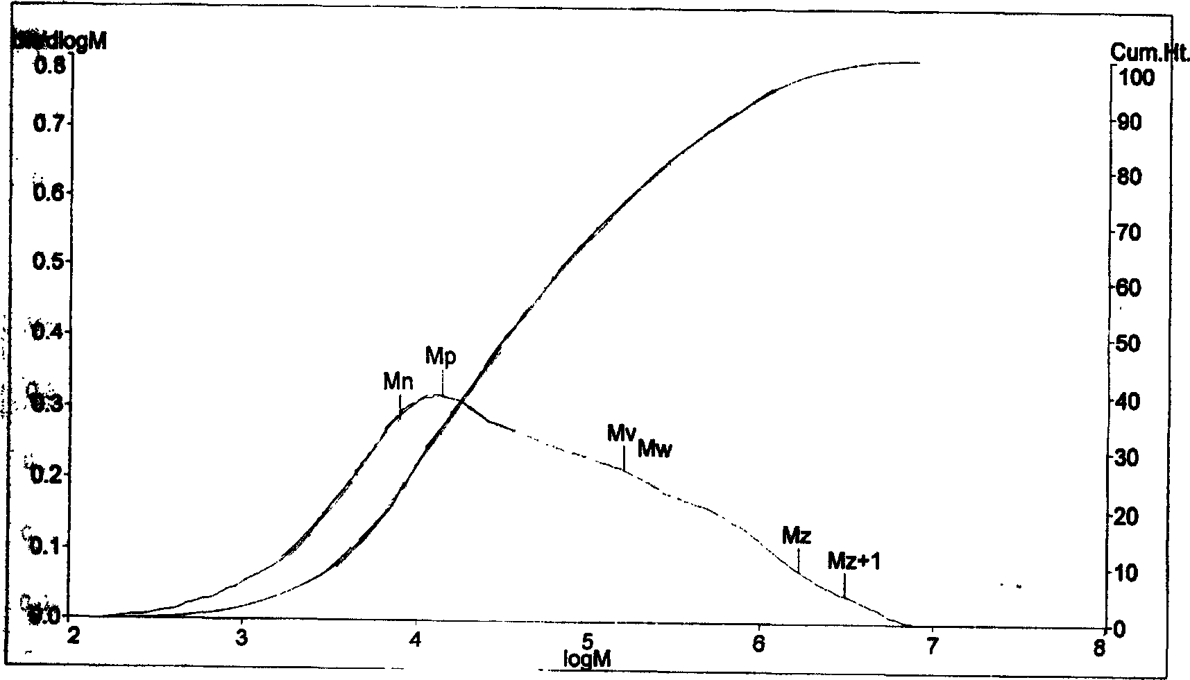 Ligand of catalyzer for olefinic polymerization and transition metal complex