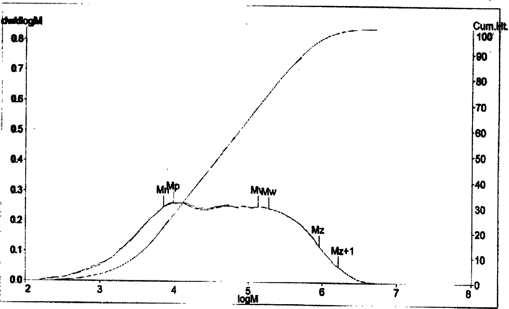 Ligand of catalyzer for olefinic polymerization and transition metal complex