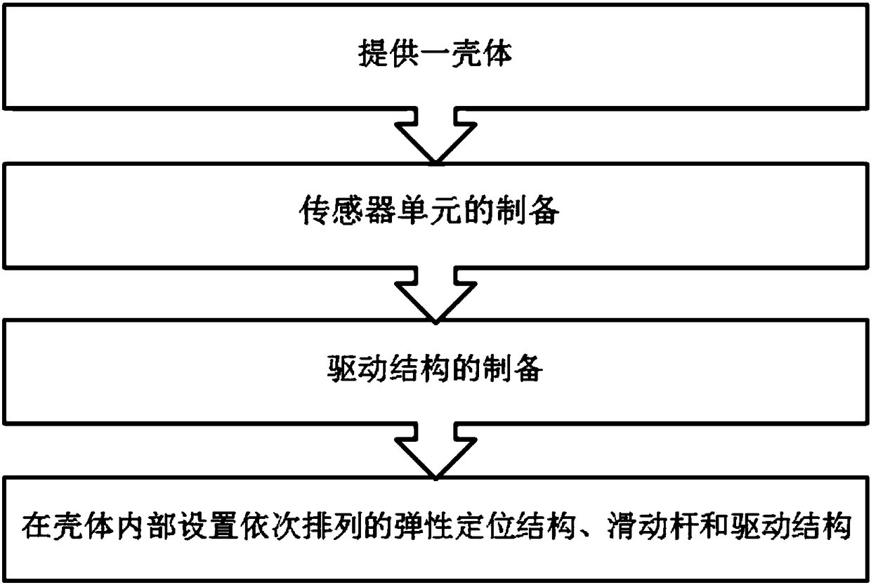 Manufacturing method of micro-drive robot arm