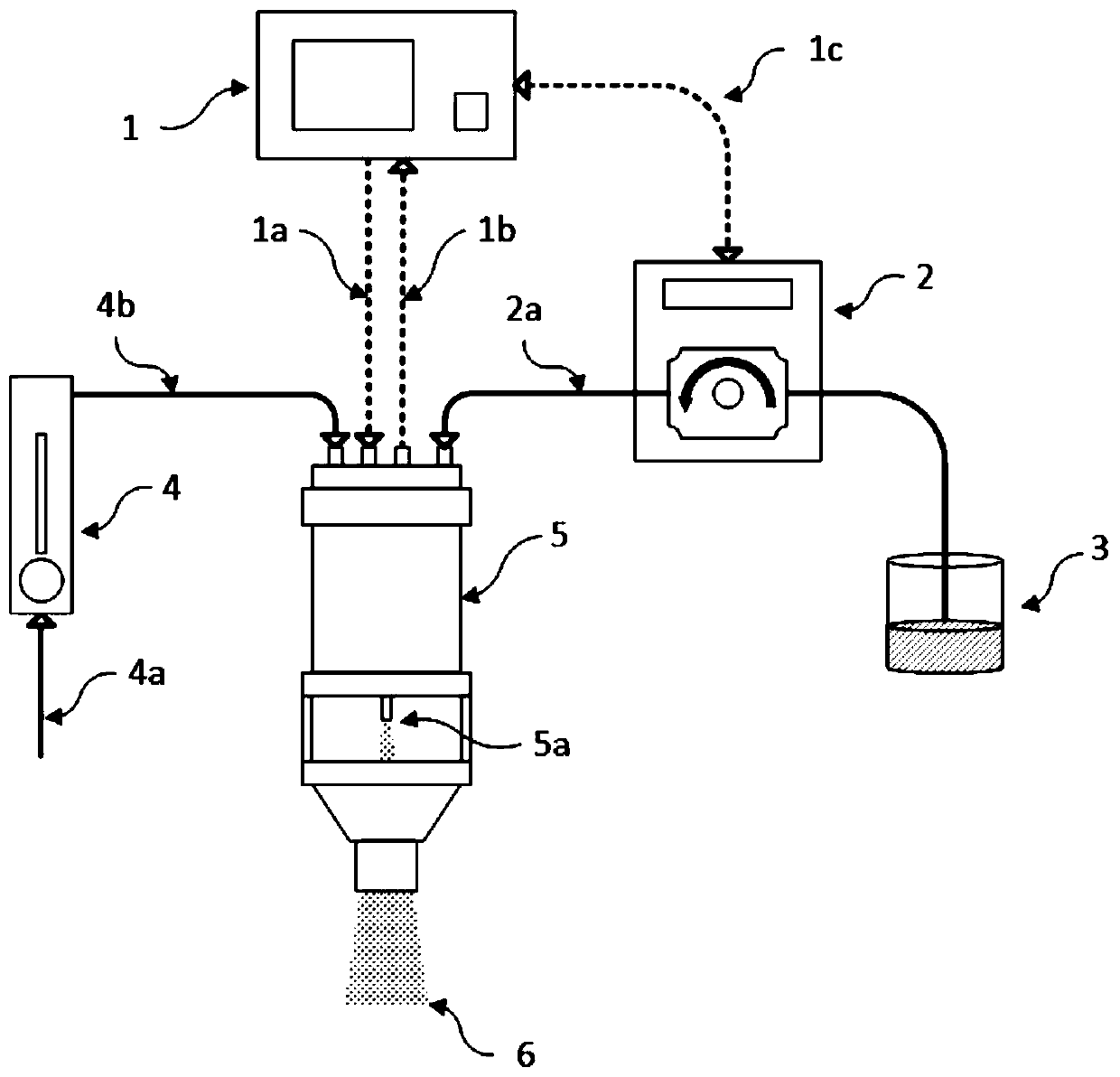 Aerosol supply and regulation system and application thereof in evaluation of electronic cigarette liquid inhalation exposure safety