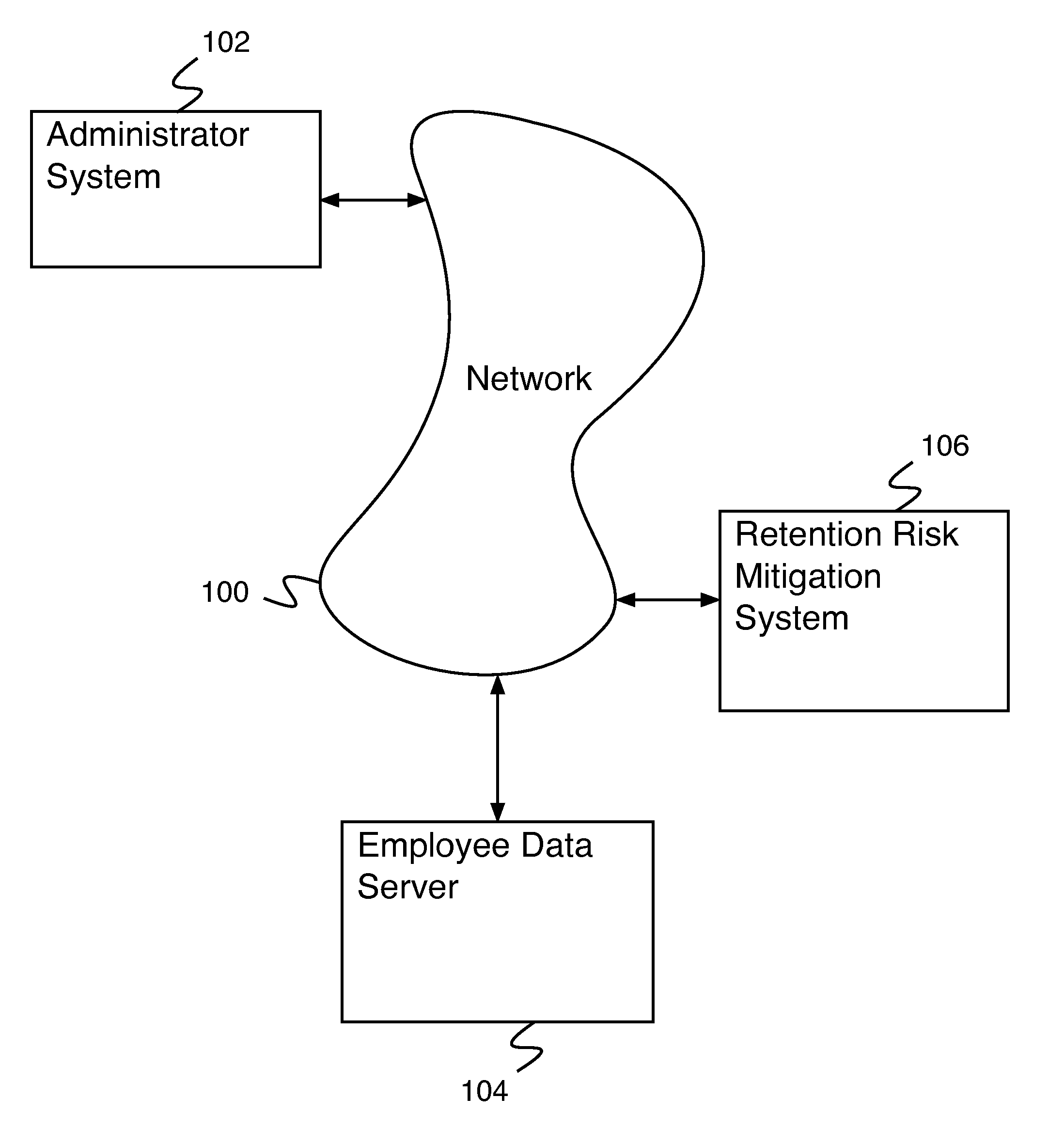 Retention risk mitigation system