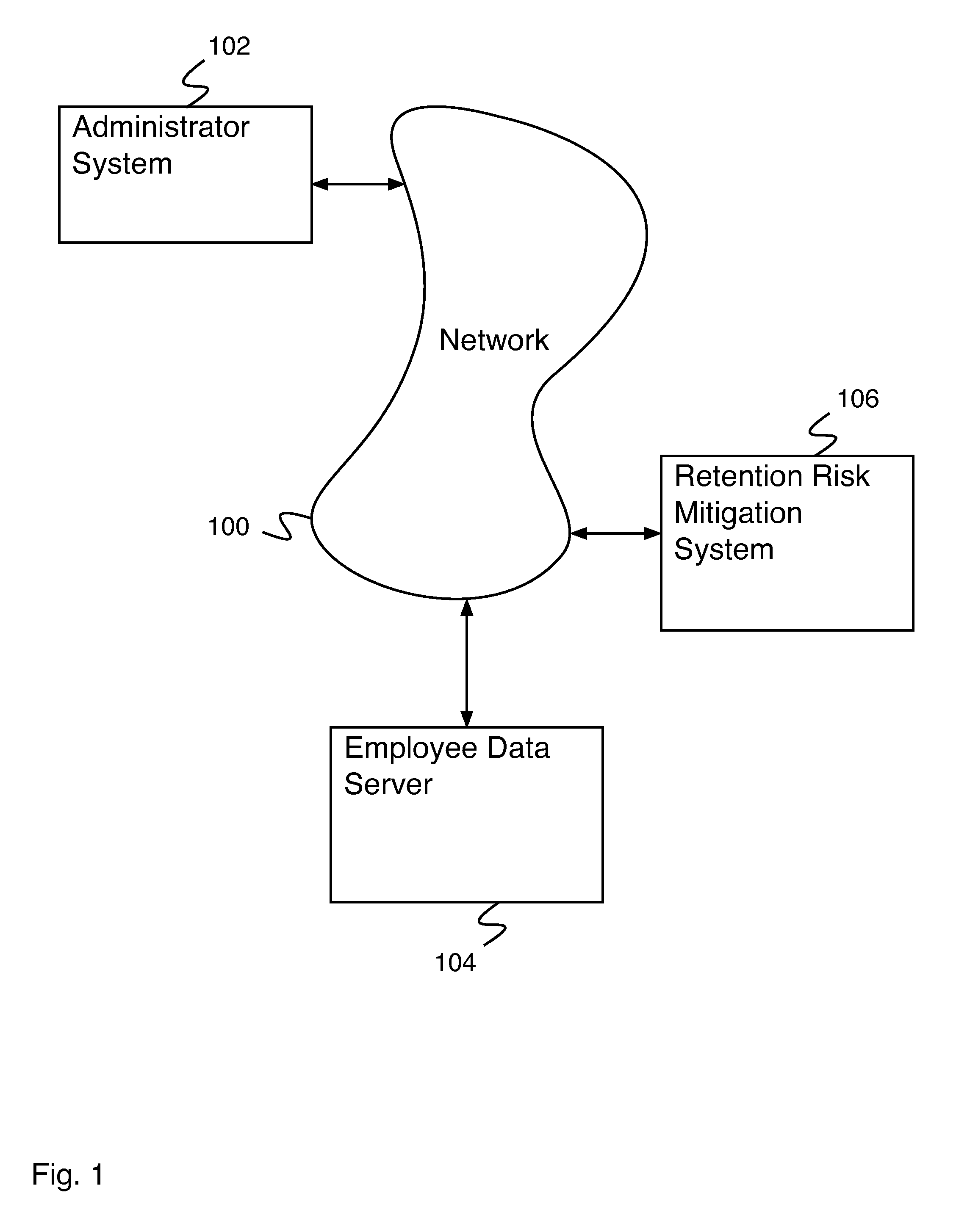 Retention risk mitigation system