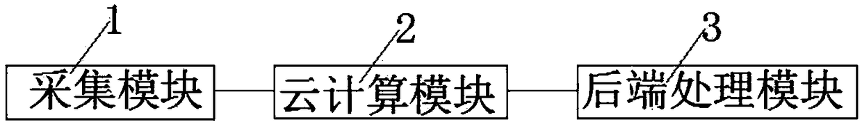 Motion recognition system based on machine learning and radar combination