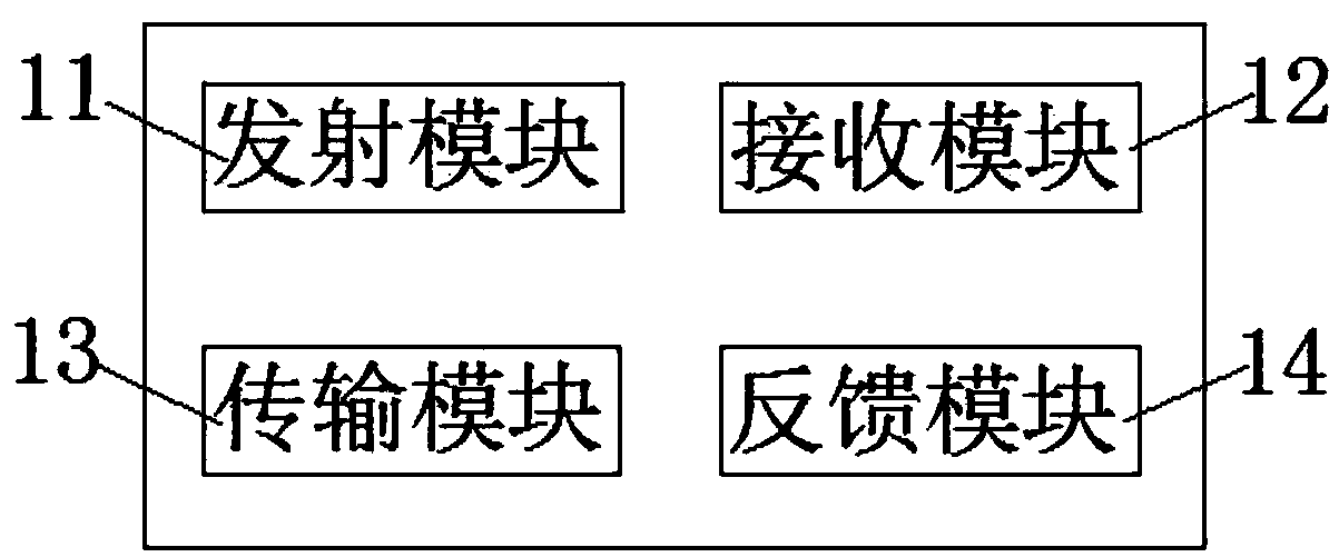 Motion recognition system based on machine learning and radar combination