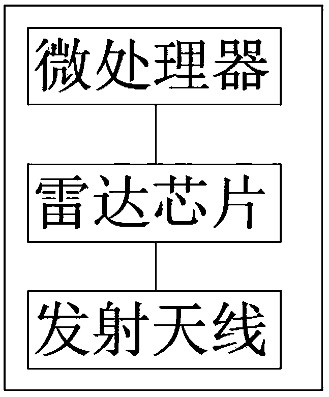 Motion recognition system based on machine learning and radar combination