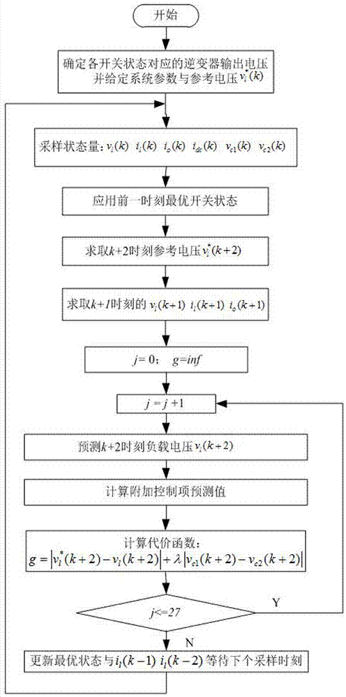 Finite control set model predictive voltage control method containing delay compensation