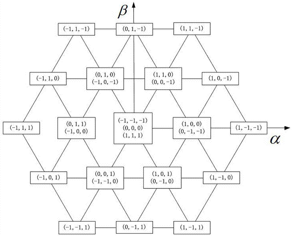 Finite control set model predictive voltage control method containing delay compensation