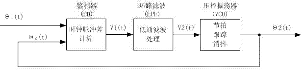 Merging unit transient state test system based on accurate discrete time control