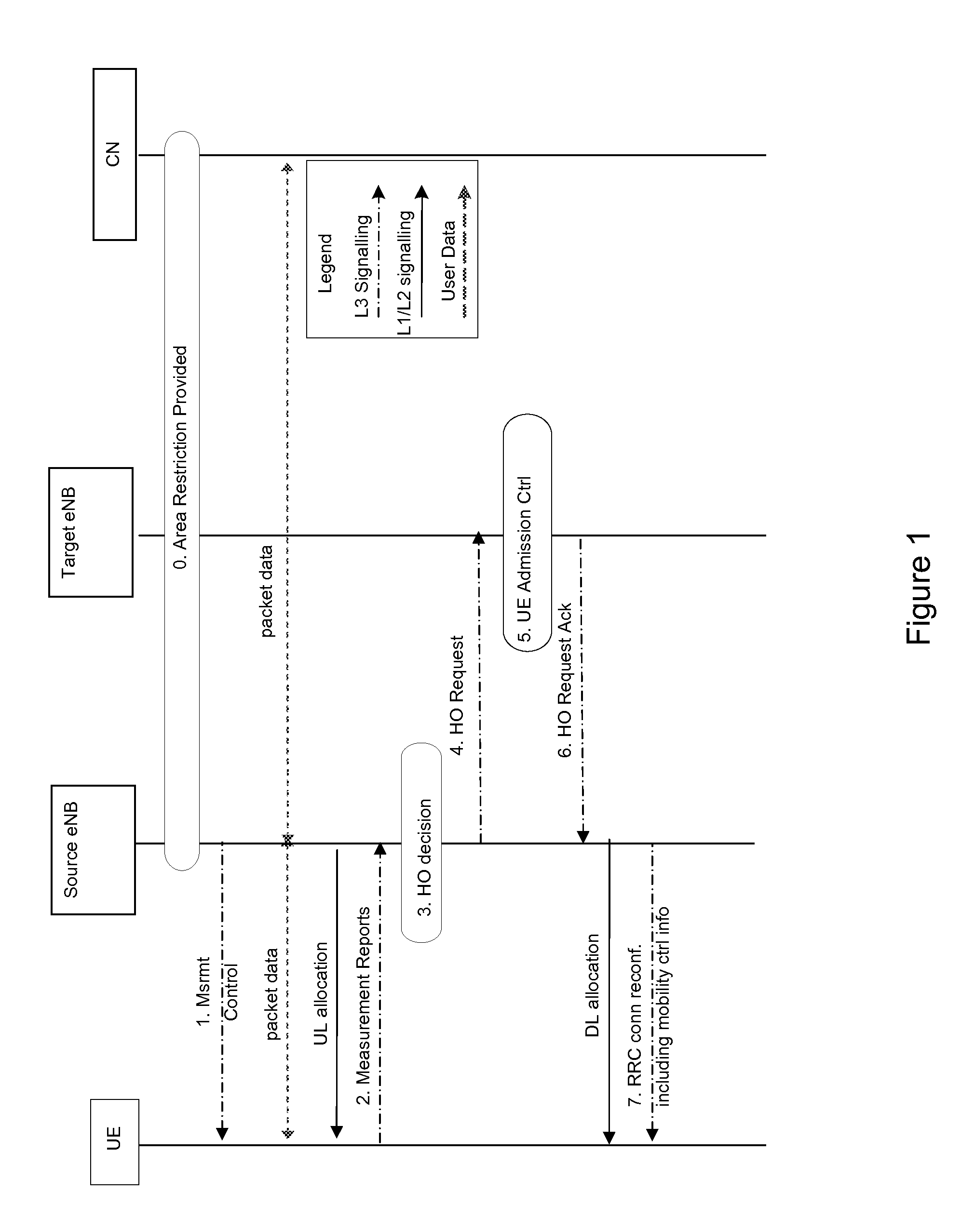 Enhanced admission control in relay-enhanced access networks