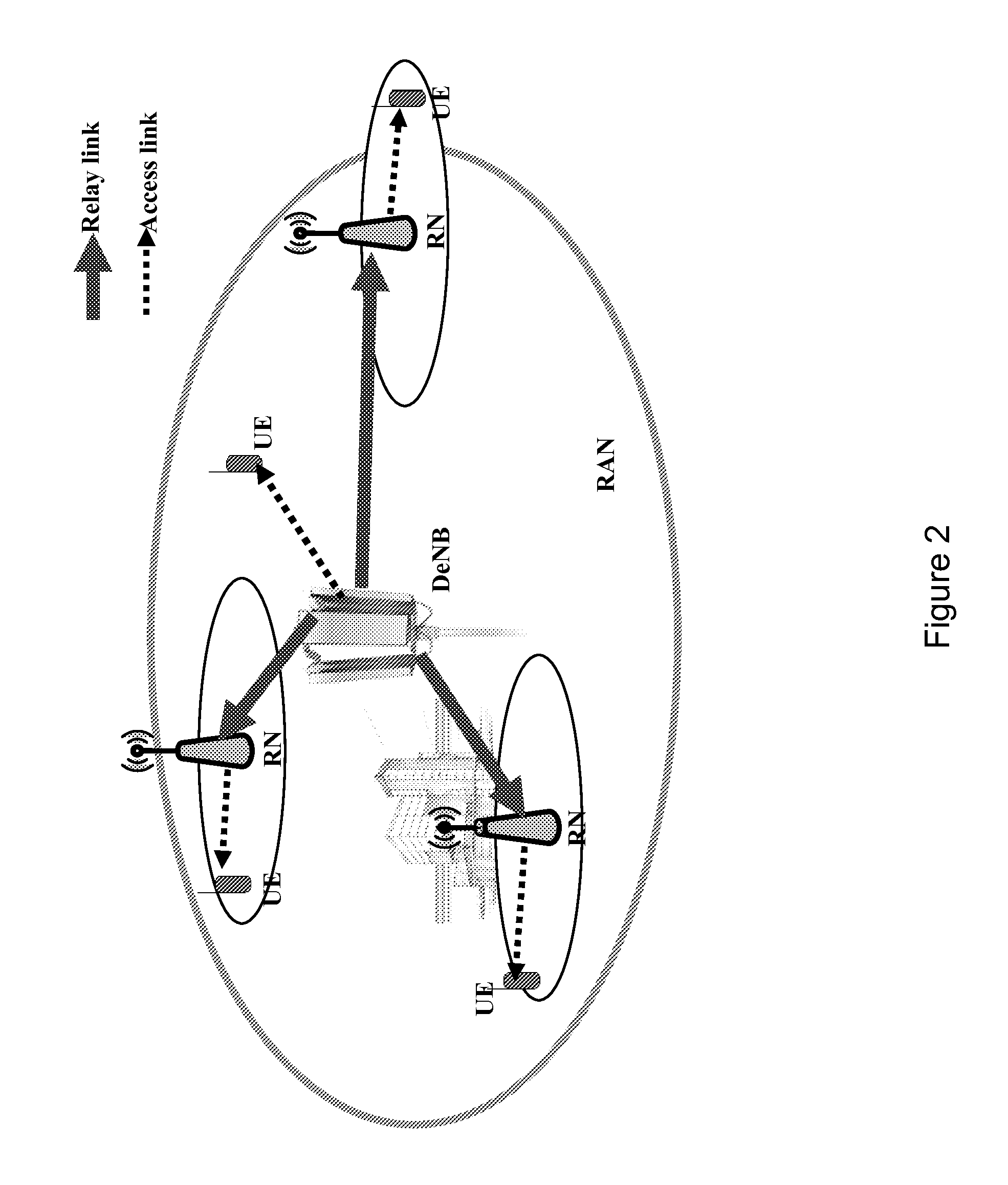 Enhanced admission control in relay-enhanced access networks