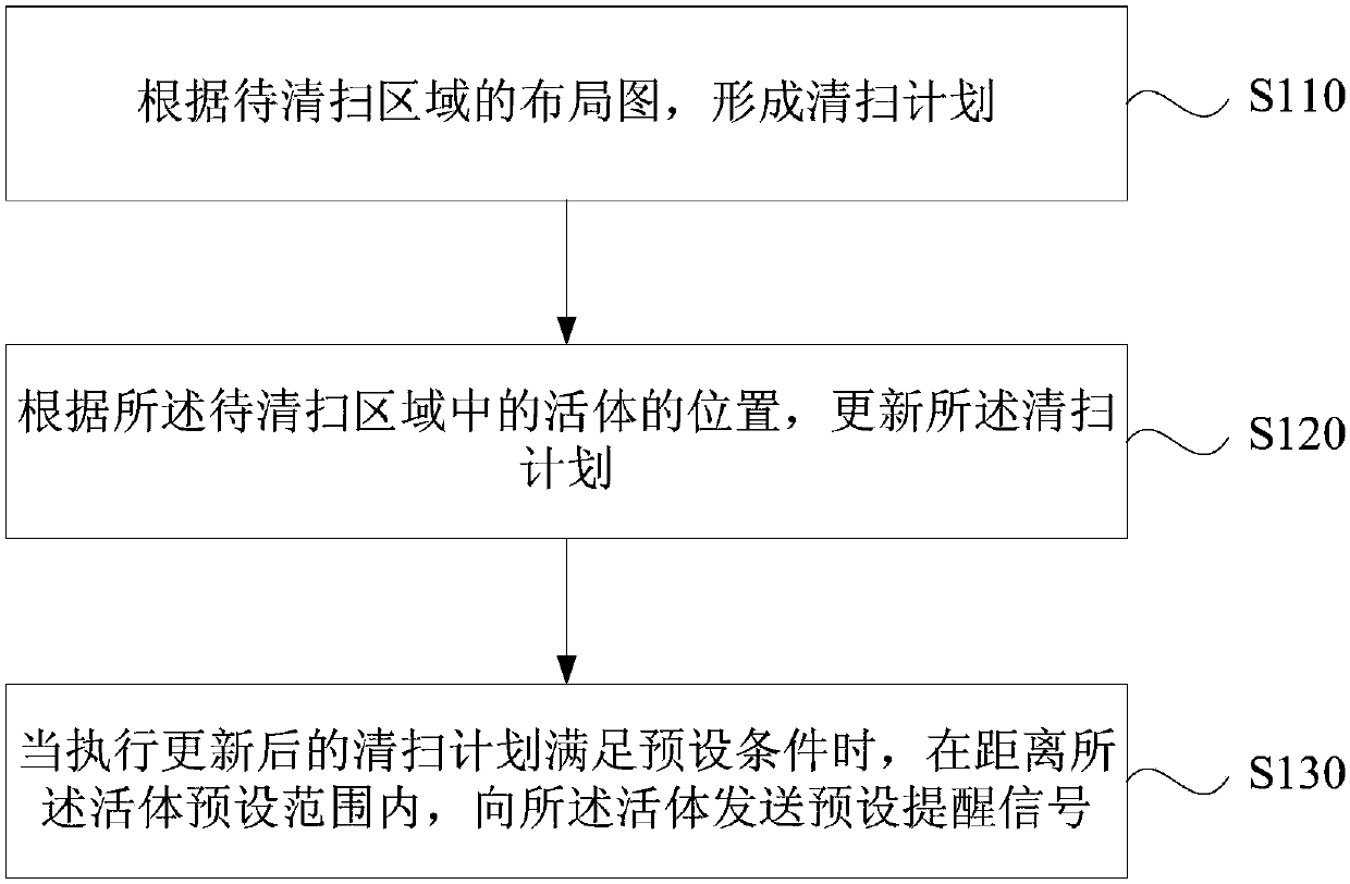 Interaction method and device, sweeping robot and medium