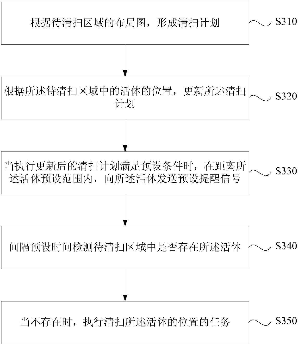 Interaction method and device, sweeping robot and medium