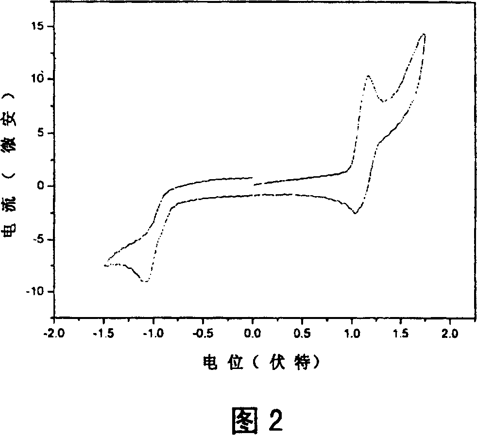 Intermolecular charge transfer type fluorescent dyes and use thereof