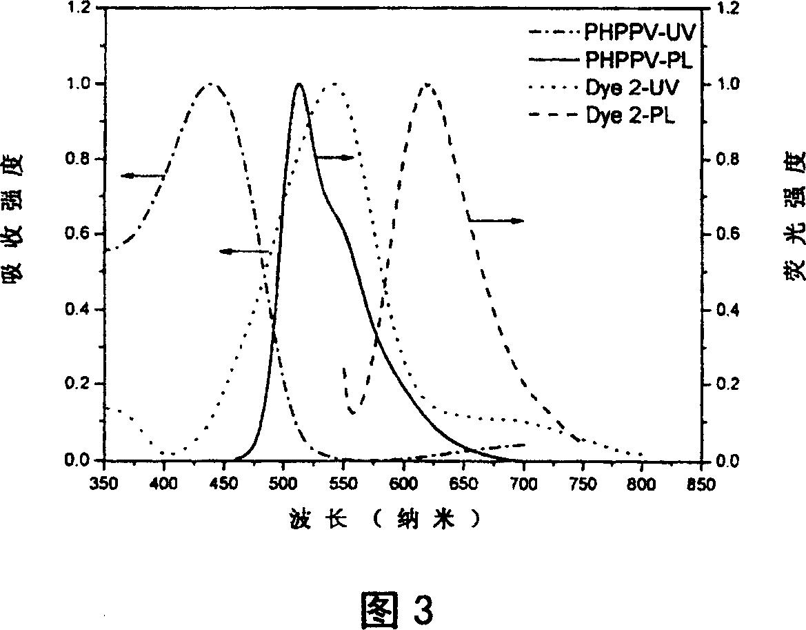 Intermolecular charge transfer type fluorescent dyes and use thereof