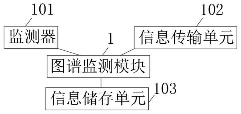 Liver and bile cancer cell postoperative rehabilitation monitoring equipment based on monolithic medical association