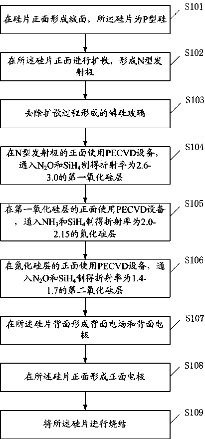 Solar cell with potential induction decay resistance and method for manufacturing solar cell