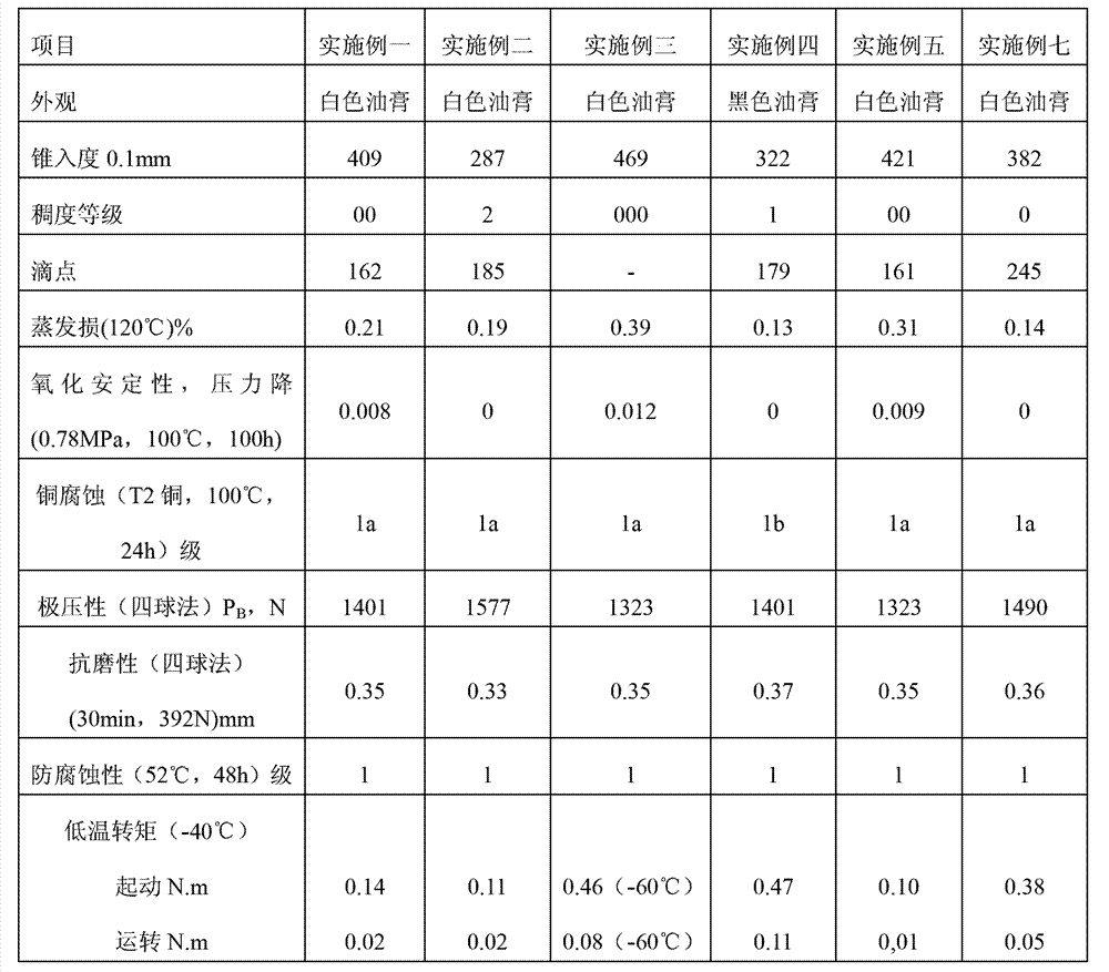 Low-temperature worm and gear lubricating grease composition and preparation method thereof