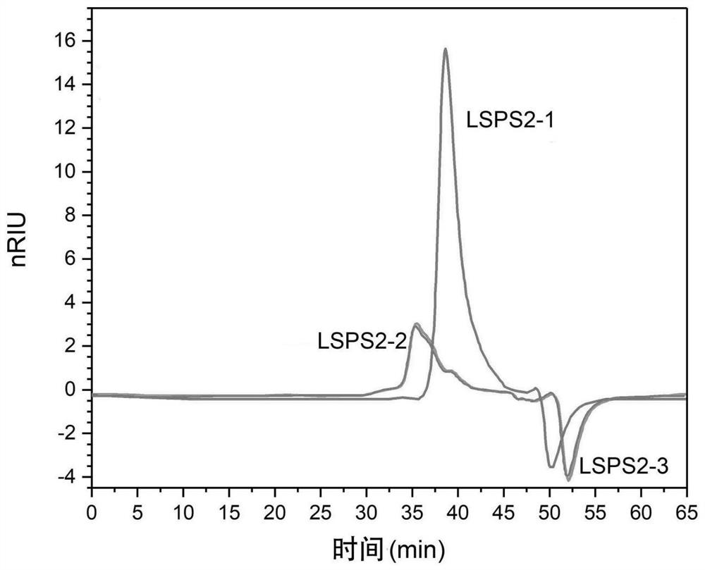 A kind of lotus seed active polysaccharide, lotus seed active substance and its extraction method and application