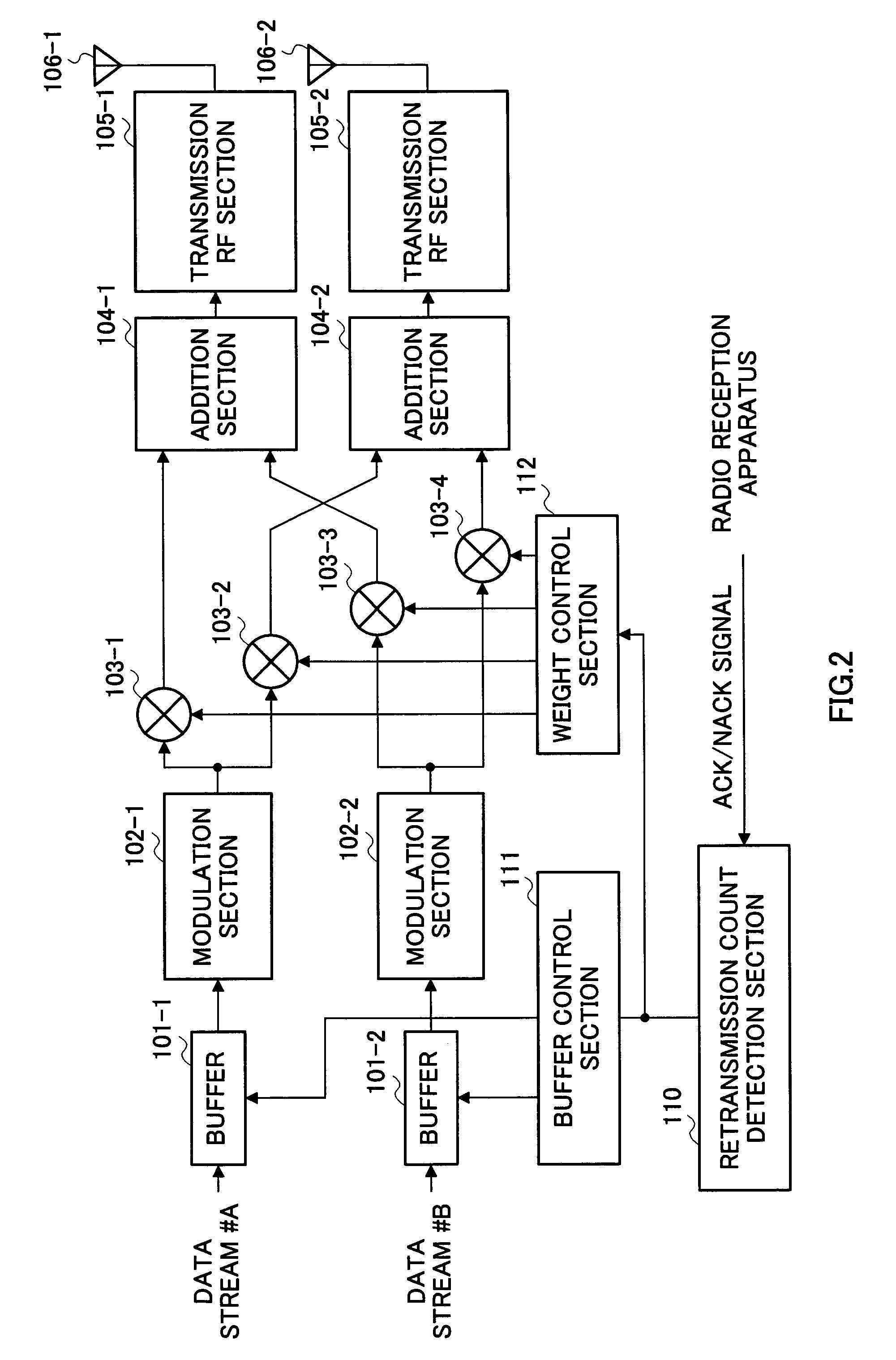 Radio transmission apparatus and radio transmission method