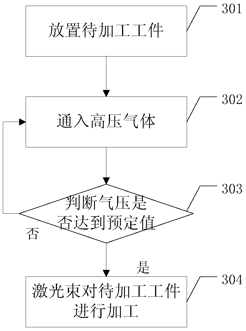 A closed inflatable surface pressurized clamping device, system and processing method thereof