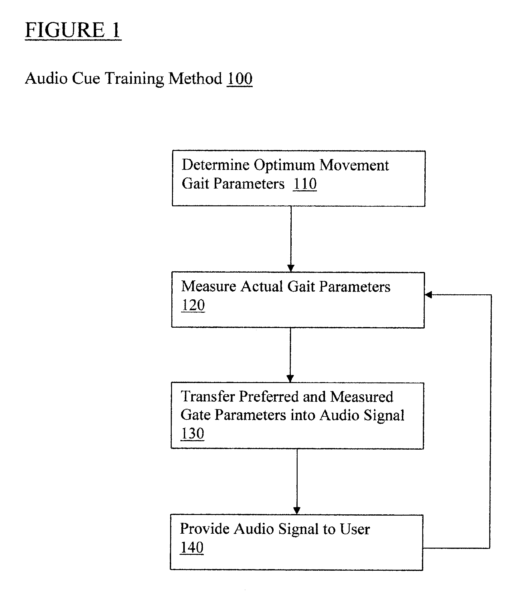 Step trainer for enhanced performance using rhythmic cues