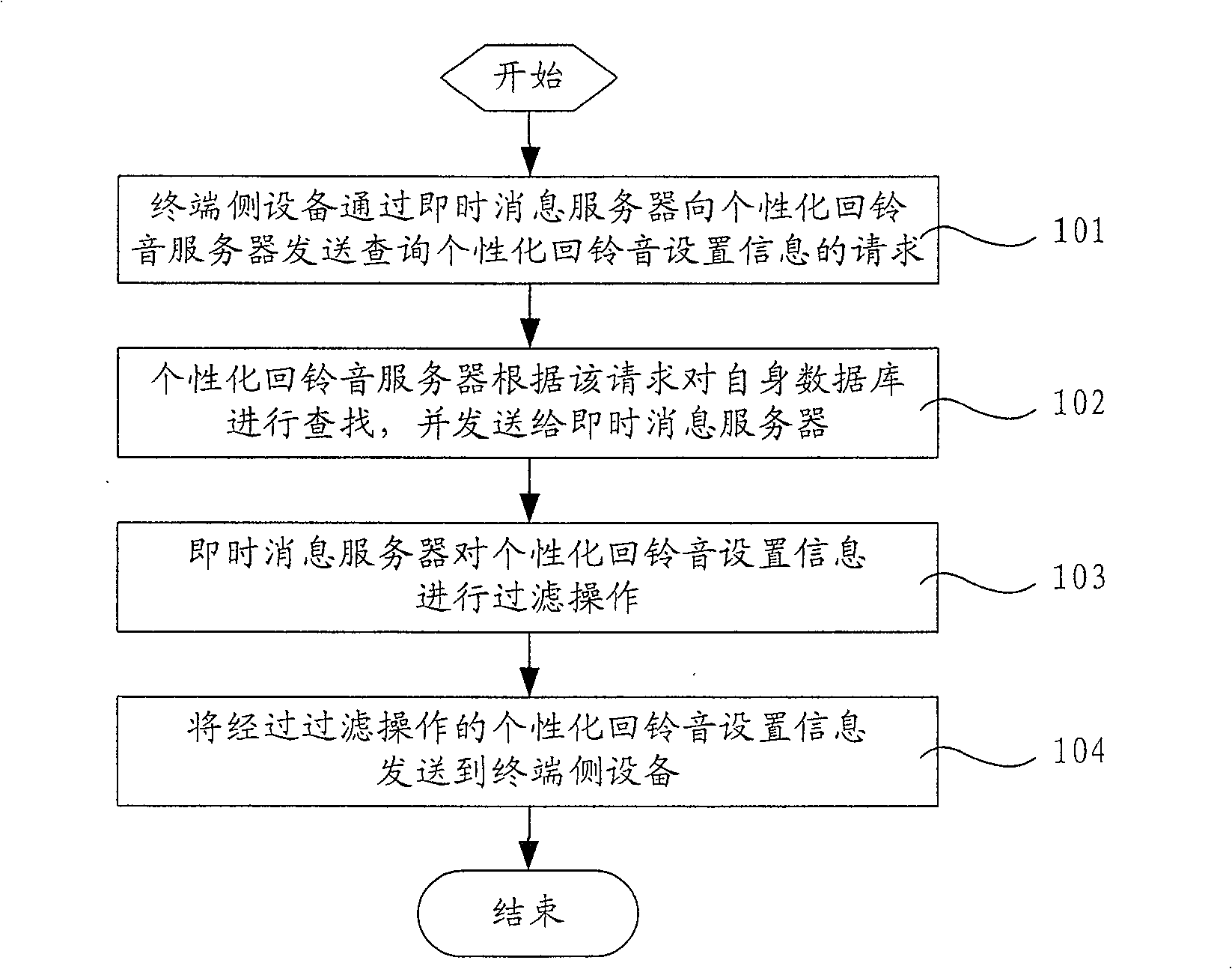 Acquisition and update method for setting information of individualized ring-back tone