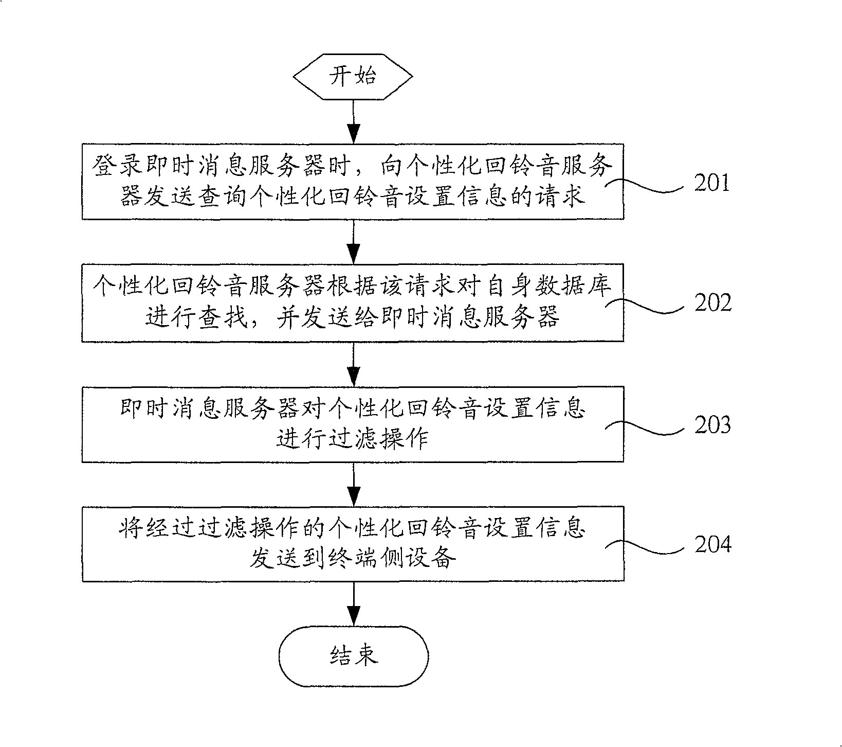 Acquisition and update method for setting information of individualized ring-back tone