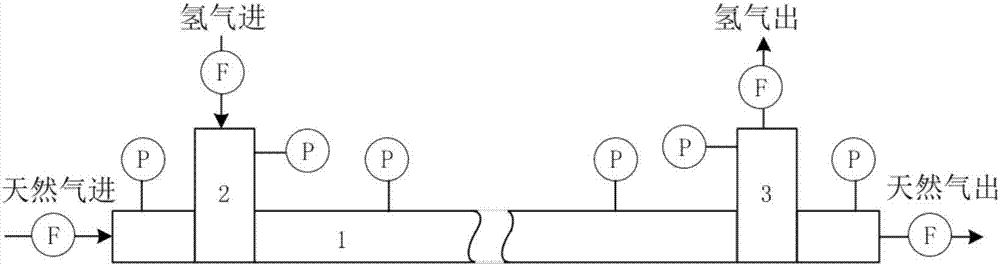 Hydrogen energy transportation device and transportation method