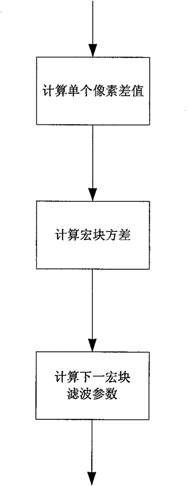 Self-adaptive time-space domain video image denoising method