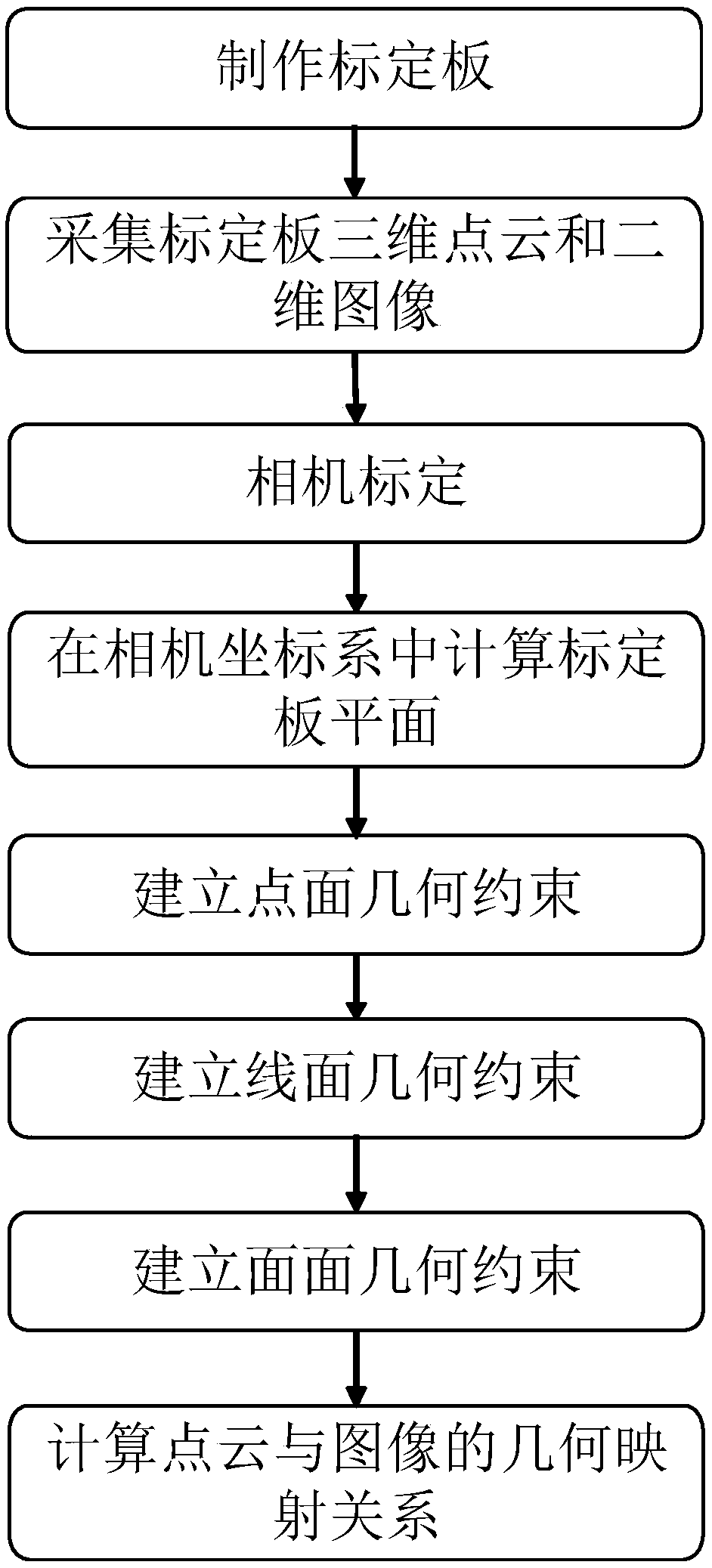 Three-dimensional laser scanner and camera calibration method based on geometric constraint