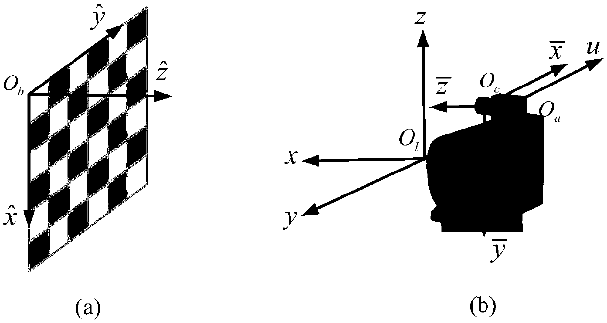 Three-dimensional laser scanner and camera calibration method based on geometric constraint