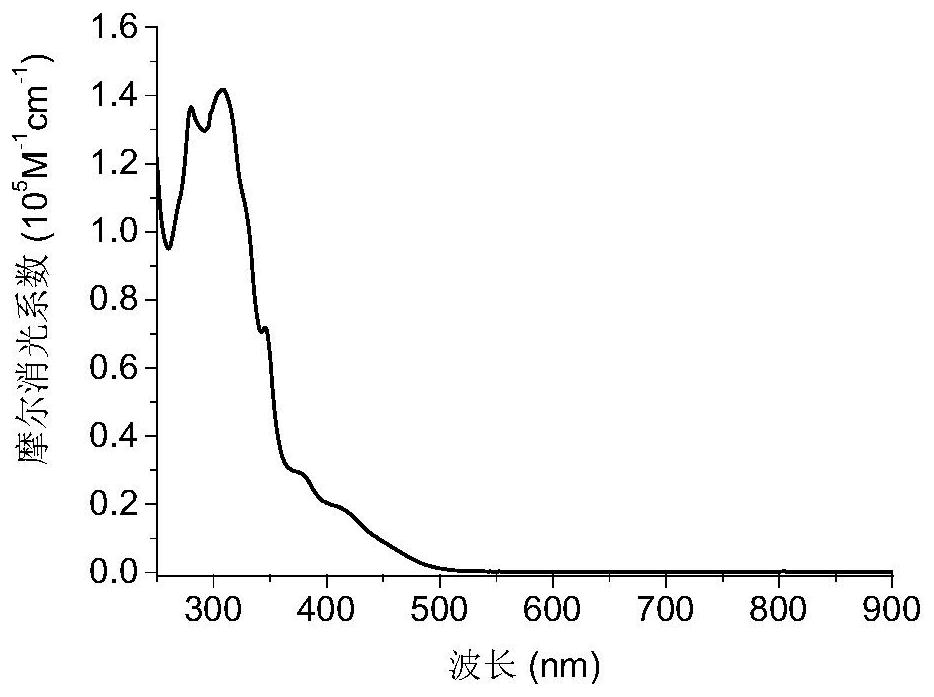 A carbazolyltetraaminepyrene hole transport material and its application in perovskite solar cells