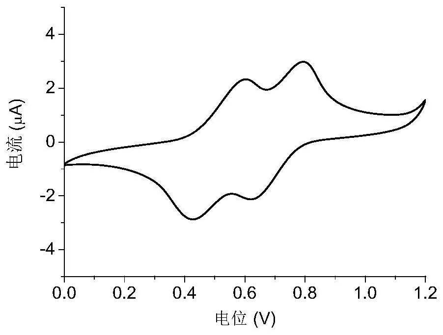 A carbazolyltetraaminepyrene hole transport material and its application in perovskite solar cells