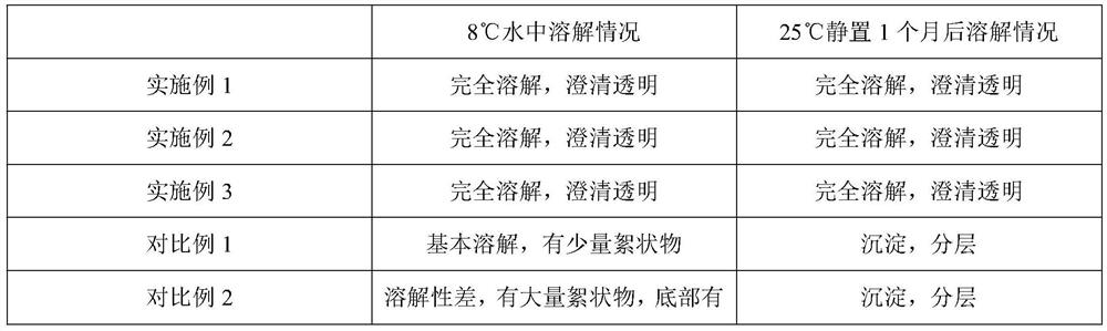 Stable water-soluble nano-selenium and preparation method thereof