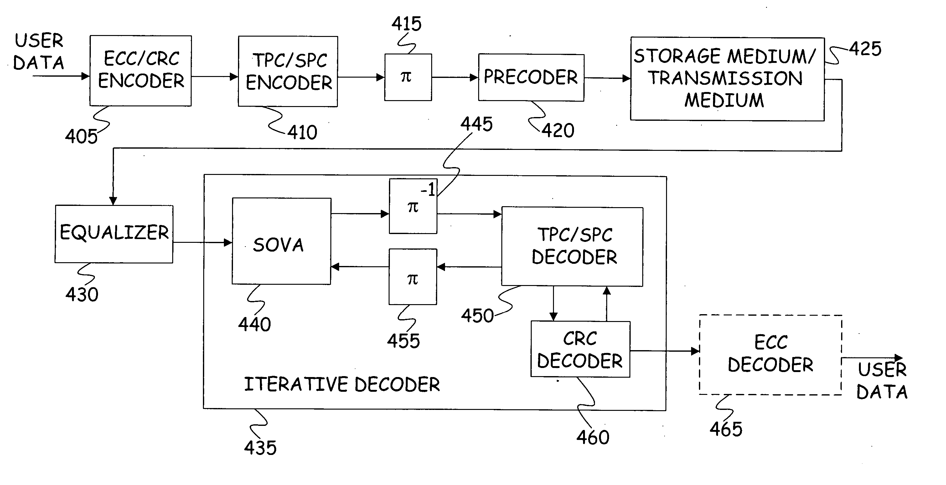 Turbo Product Code implementation and decoding termination method and apparatus