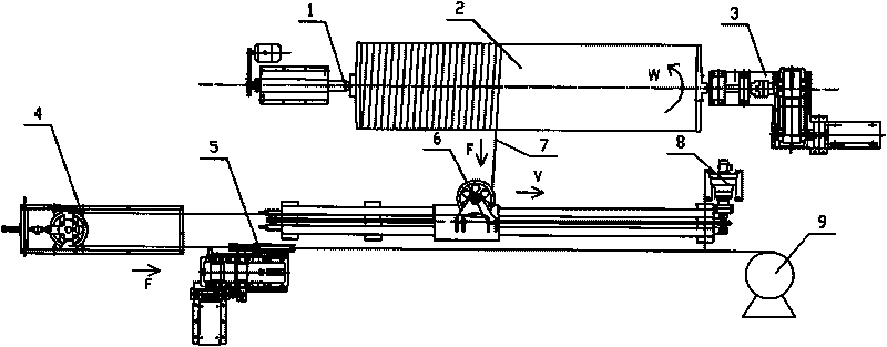 Control system of thread winding machine