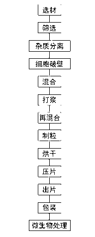 Sugar-free broken pine pollen and preparation method thereof