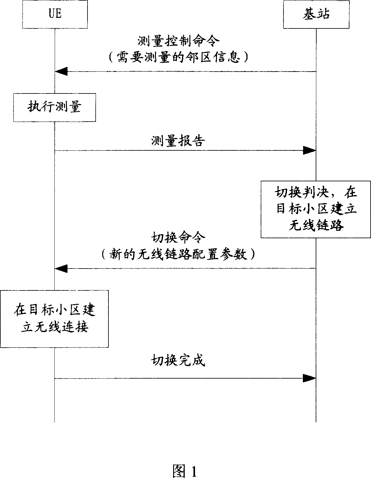 User's terminal switch control method in mobile communication system