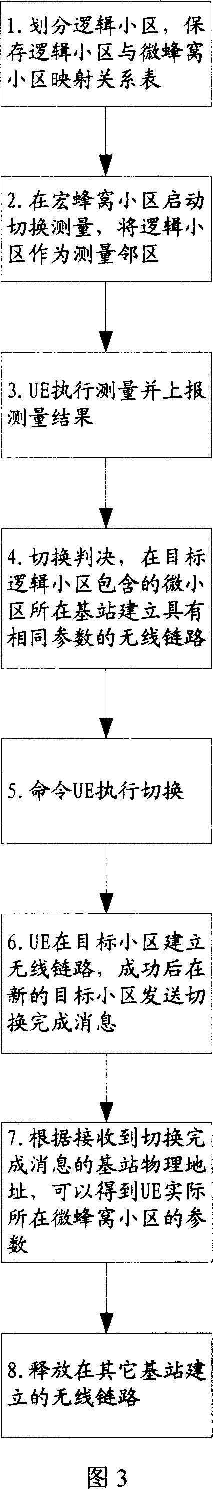 User's terminal switch control method in mobile communication system